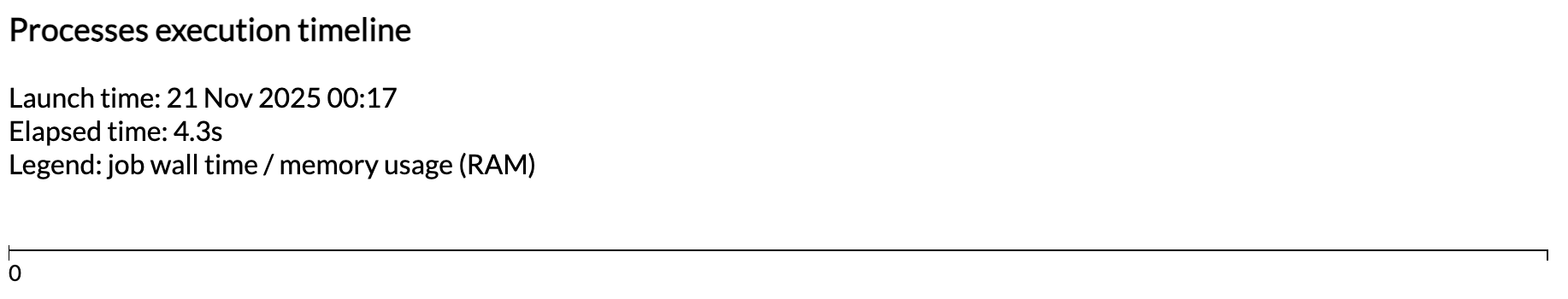 비어있는 실행 타임라인 보고서